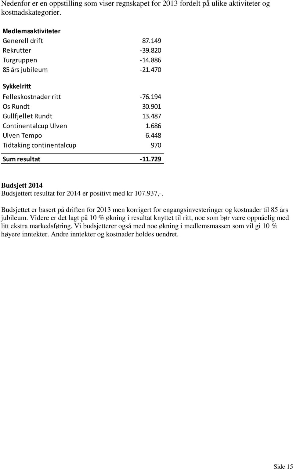 729 Budsjett 2014 Budsjettert resultat for 2014 er positivt med kr 107.937,-. Budsjettet er basert på driften for 2013 men korrigert for engangsinvesteringer og kostnader til 85 års jubileum.