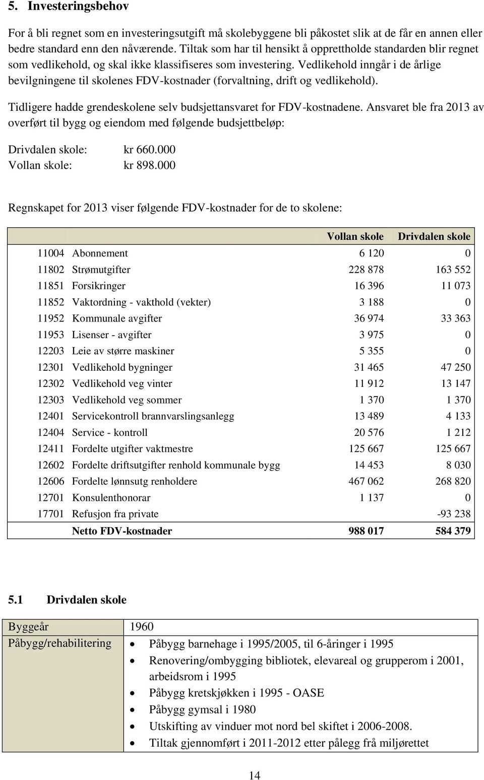 Vedlikehold inngår i de årlige bevilgningene til skolenes FDV-kostnader (forvaltning, drift og vedlikehold). Tidligere hadde grendeskolene selv budsjettansvaret for FDV-kostnadene.