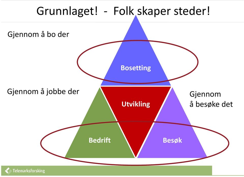 Gjennom å bo der Bosetting