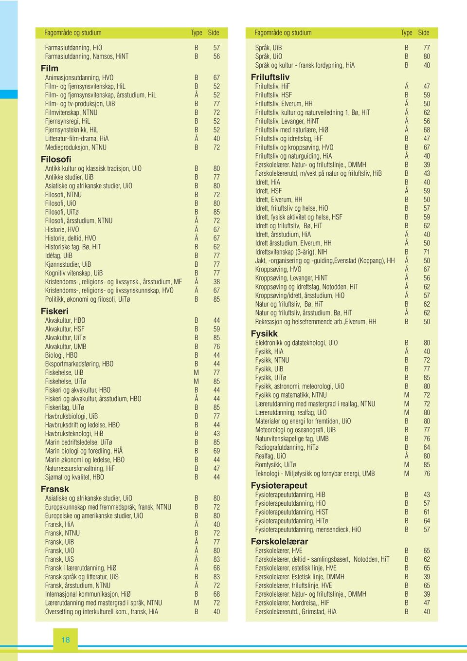 Medieproduksjon, NTNU B 72 Filosofi Antikk kultur og klassisk tradisjon, UiO B 80 Antikke studier, UiB B 77 Asiatiske og afrikanske studier, UiO B 80 Filosofi, NTNU B 72 Filosofi, UiO B 80 Filosofi,