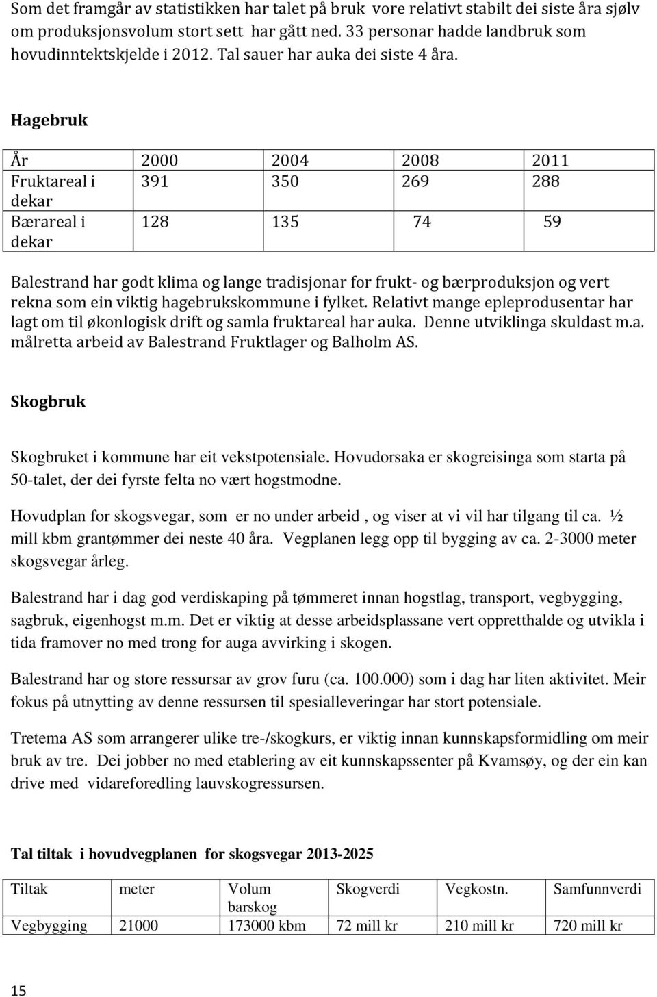 Hagebruk År 2000 2004 2008 2011 Fruktareal i 391 350 269 288 dekar Bærareal i dekar 128 135 74 59 Balestrand har godt klima og lange tradisjonar for frukt- og bærproduksjon og vert rekna som ein