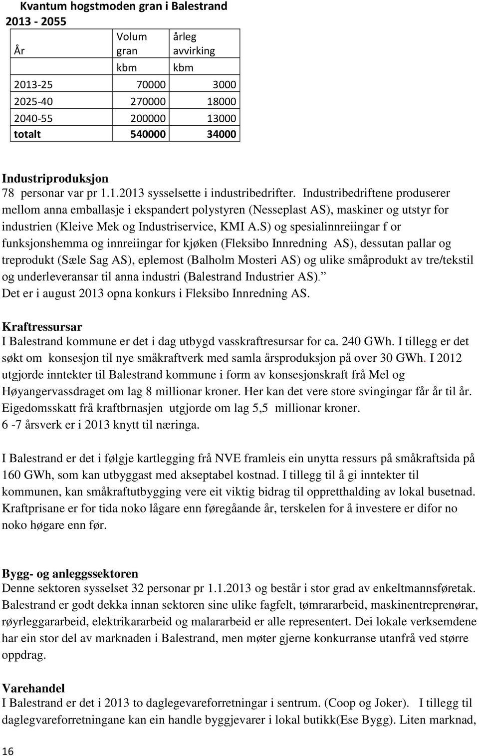 Industribedriftene produserer mellom anna emballasje i ekspandert polystyren (Nesseplast AS), maskiner og utstyr for industrien (Kleive Mek og Industriservice, KMI A.