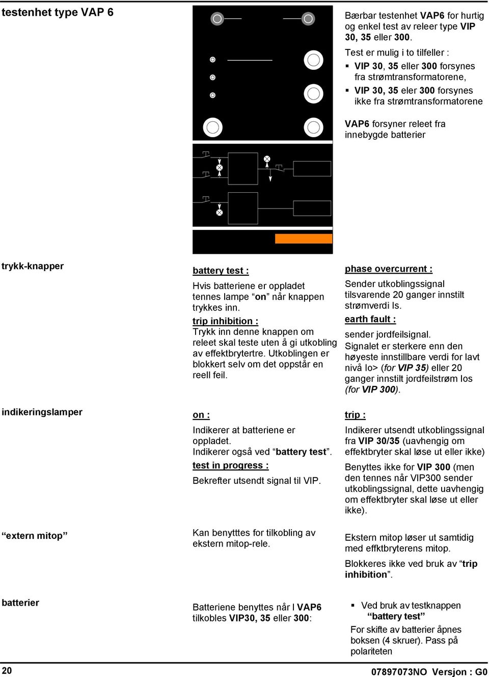 trykk-knapper battery test : Hvis batteriene er oppladet tennes lampe on når knappen trykkes inn. trip inhibition : Trykk inn denne knappen om releet skal teste uten å gi utkobling av effektbrytertre.