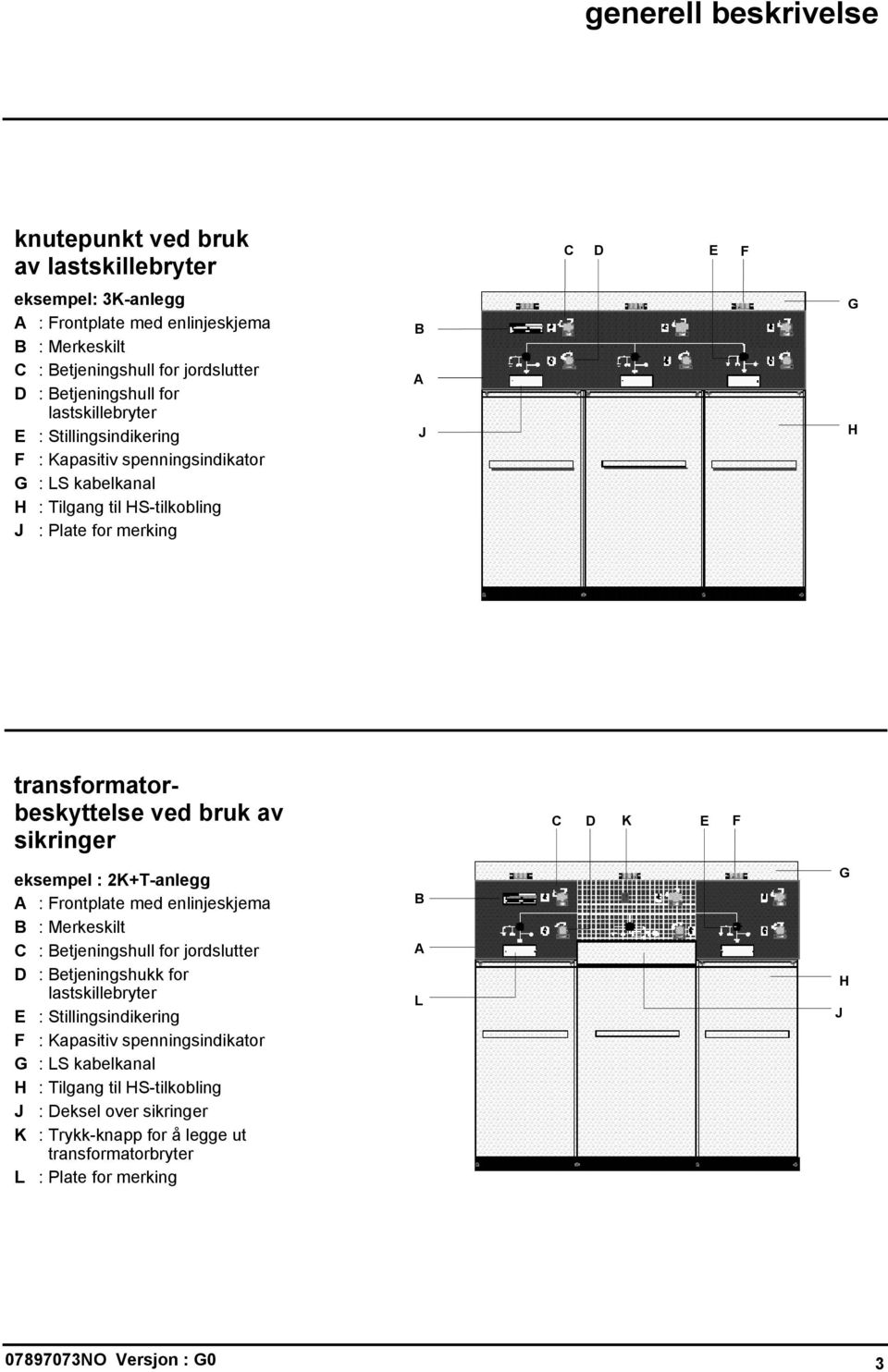 bruk av sikringer eksempel : 2K+T-anlegg A : Frontplate med enlinjeskjema B : Merkeskilt C : Betjeningshull for jordslutter D : Betjeningshukk for lastskillebryter E : Stillingsindikering F :