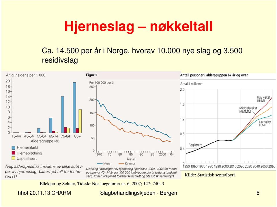 500 residivslag Ellekjær og Selmer, Tidsskr Nor Lægeforen nr.