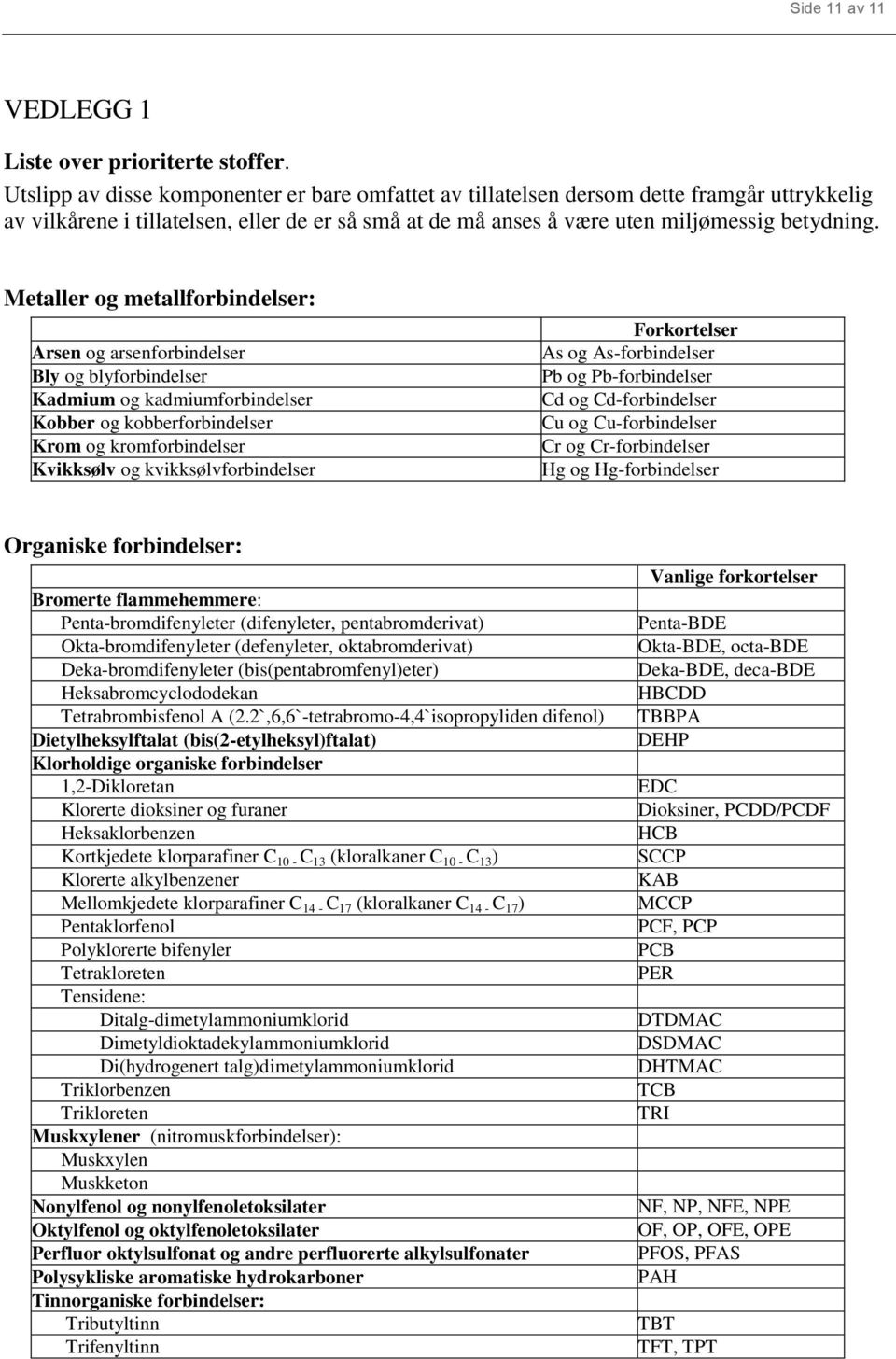 Metaller og metallforbindelser: Arsen og arsenforbindelser Bly og blyforbindelser Kadmium og kadmiumforbindelser Kobber og kobberforbindelser Krom og kromforbindelser Kvikksølv og