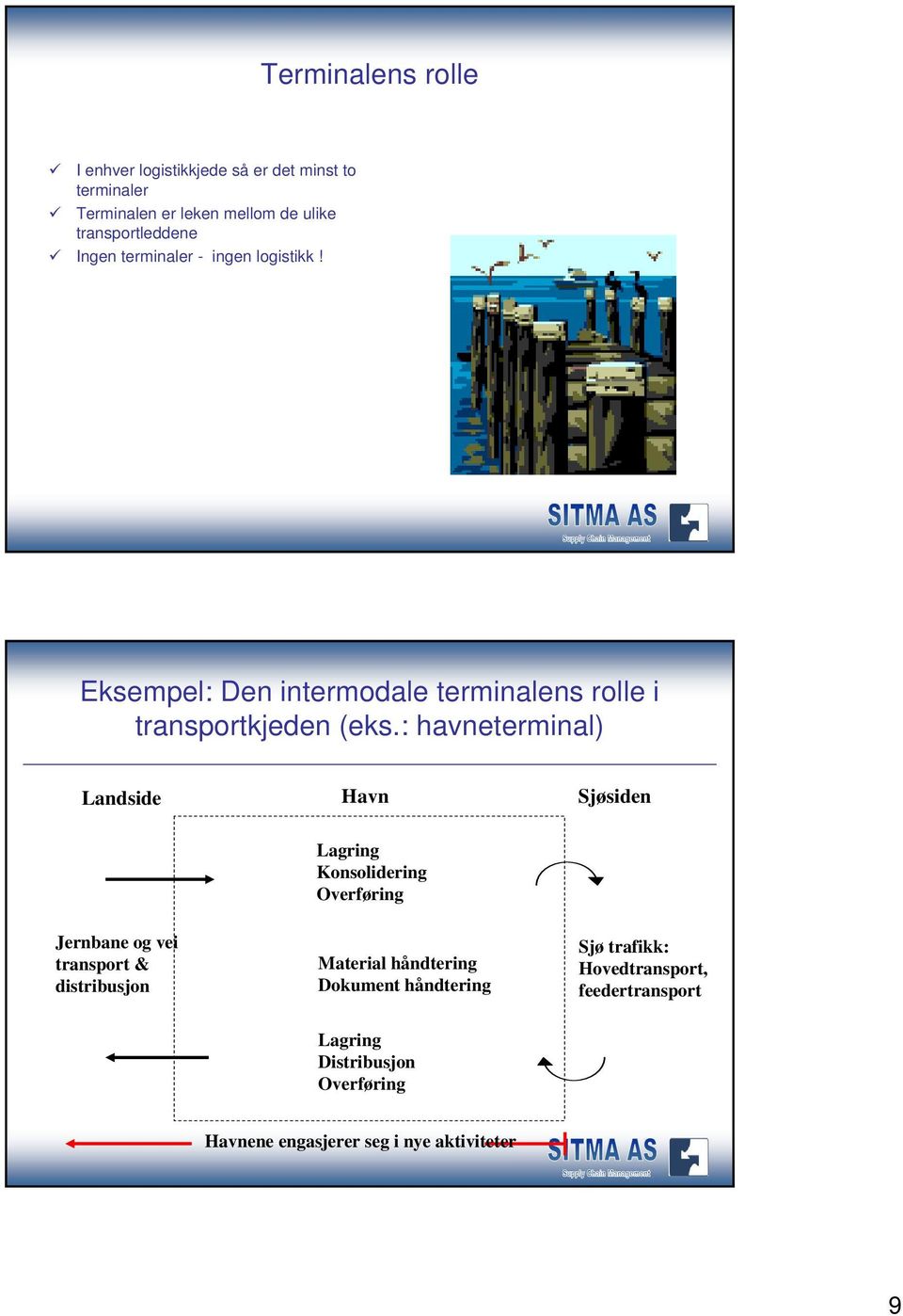 : havneterminal) Landside Havn Sjøsiden Lagring Konsolidering Overføring Jernbane og vei transport & distribusjon Material