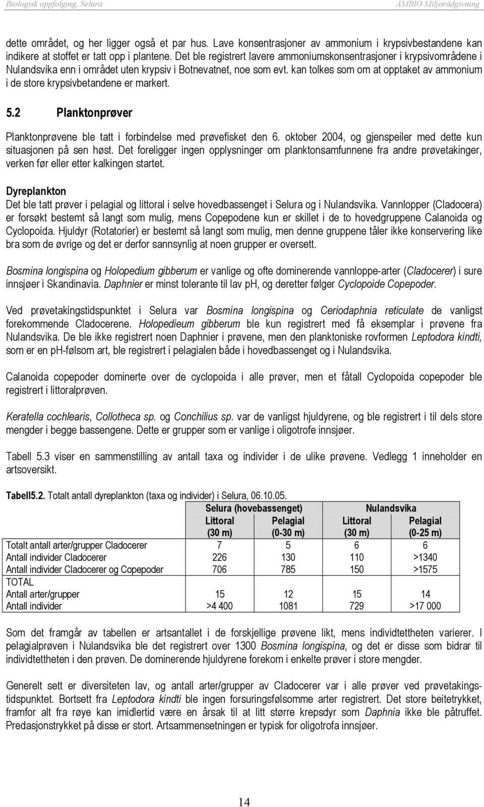 kan tolkes som om at opptaket av ammonium i de store krypsivbetandene er markert. 5.2 Planktonprøver Planktonprøvene ble tatt i forbindelse med prøvefisket den 6.