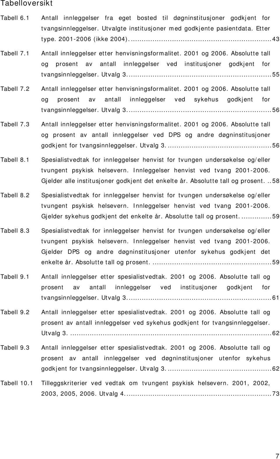 ...43 Antall innleggelser etter henvisningsformalitet. 2001 og 2006. Absolutte tall og prosent av antall innleggelser ved institusjoner godkjent for tvangsinnleggelser. Utvalg 3.