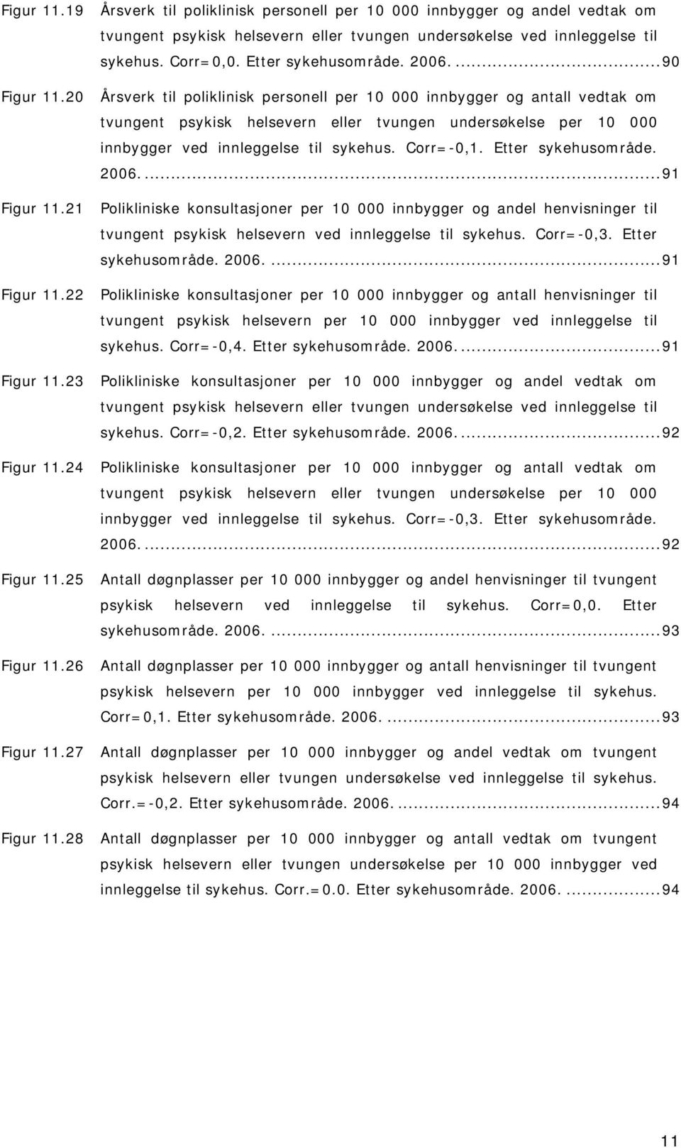 20 Årsverk til poliklinisk personell per 10 000 innbygger og antall vedtak om tvungent psykisk helsevern eller tvungen undersøkelse per 10 000 innbygger ved innleggelse til sykehus. Corr=-0,1.