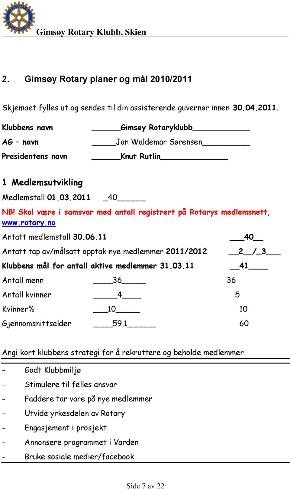 11 Antatt tap av/målsatt opptak nye medlemmer 2011/2012 Klubbens mål for antall aktive medlemmer 31.03.