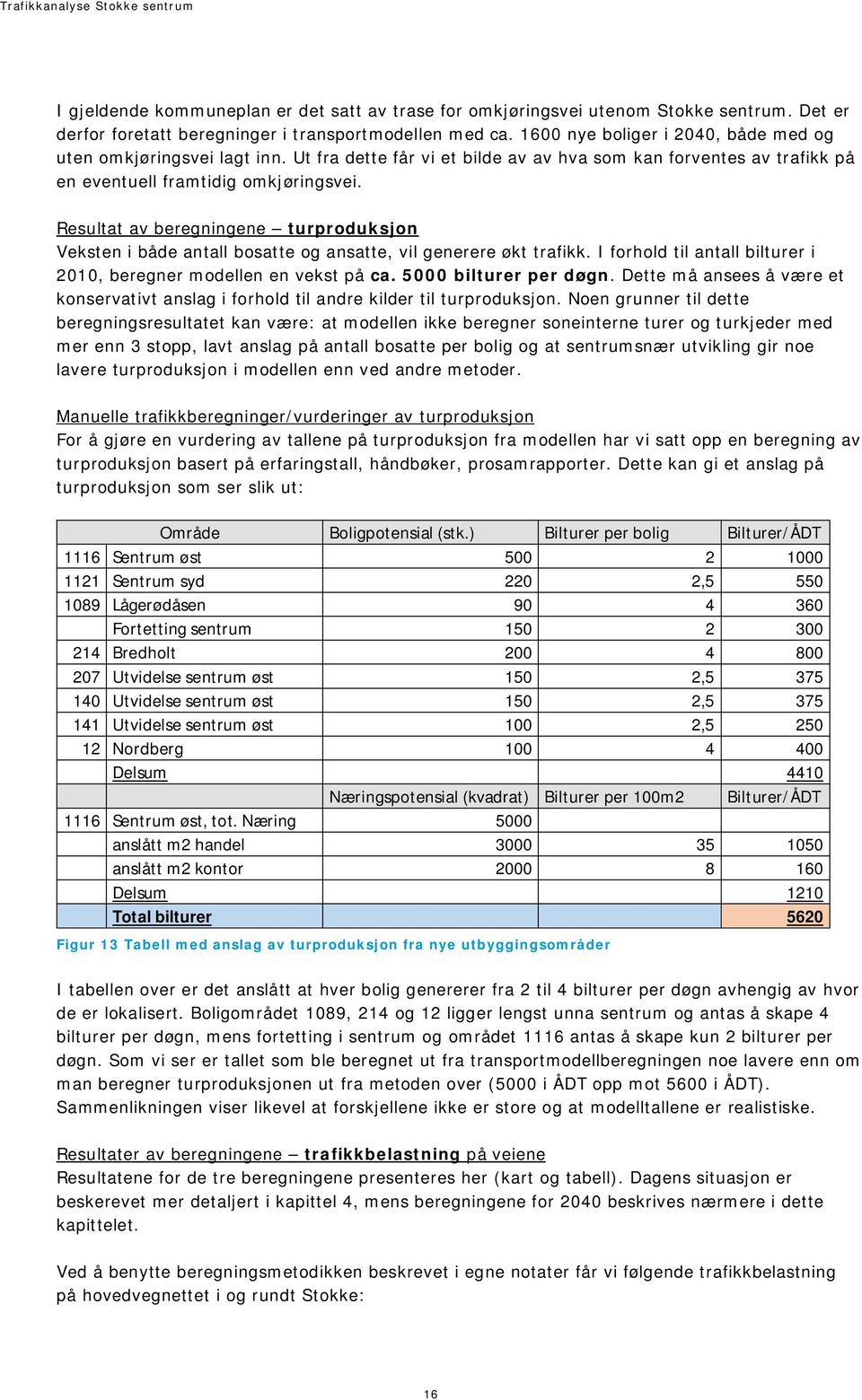 Resultat av beregningene turproduksjon Veksten i både antall bosatte og ansatte, vil generere økt trafikk. I forhold til antall bilturer i 2010, beregner modellen en vekst på ca.