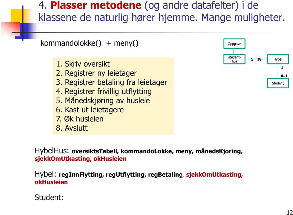 Månedskjøring av husleie 6. Kast ut leietagere 7. Øk husleien 8. Avslutt 1 studenthus 1 1 18 Hybel 1 0.