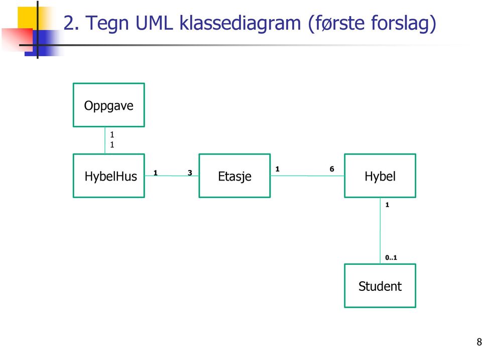 1 1 HybelHus 1 3 Etasje 1