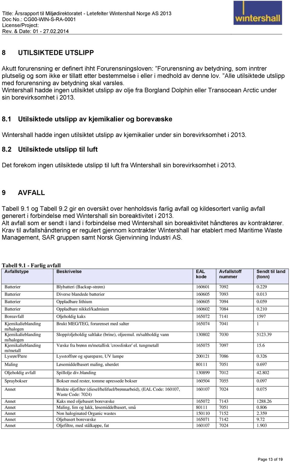 1 Utilsiktede utslipp av kjemikalier og borevæske Wintershall hadde ingen utilsiktet utslipp av kjemikalier under sin borevirksomhet i 2013. 8.