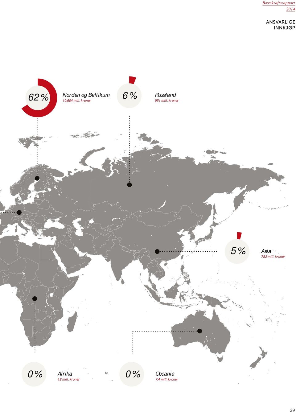 kroner 5% 0% Afrika 12 mill.