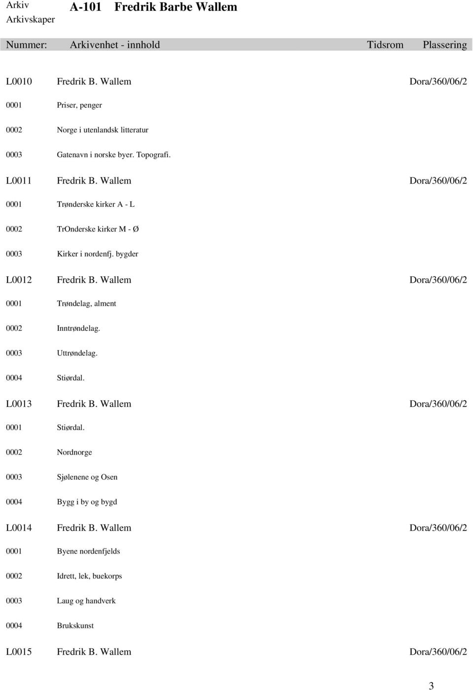Wallem Dora/360/06/2 0001 Trøndelag, alment 0002 Inntrøndelag. 0003 Uttrøndelag. 0004 Stiørdal. L0013 Fredrik B. Wallem Dora/360/06/2 0001 Stiørdal.