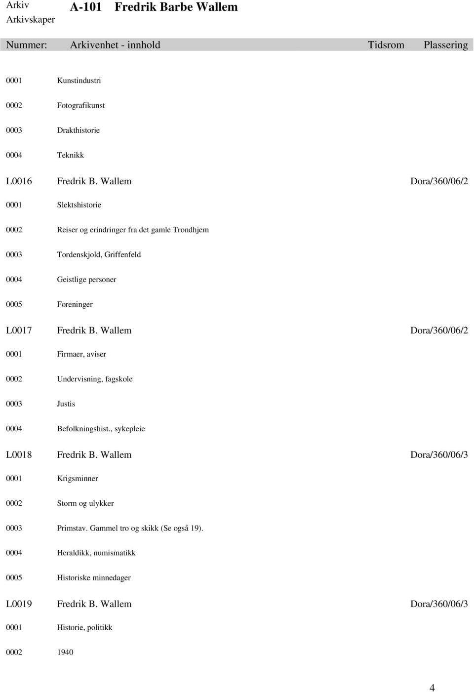 Foreninger L0017 Fredrik B. Wallem Dora/360/06/2 0001 Firmaer, aviser 0002 Undervisning, fagskole 0003 Justis 0004 Befolkningshist., sykepleie L0018 Fredrik B.