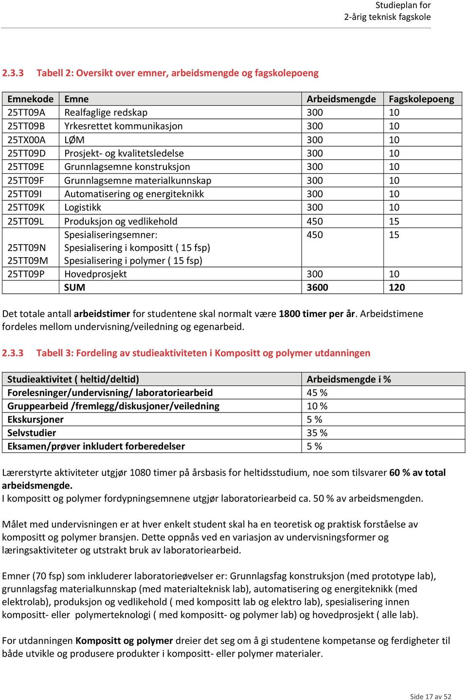 Logistikk 300 10 25TT09L Produksjon og vedlikehold 450 15 Spesialiseringsemner: 450 15 25TT09N 25TT09M Spesialisering i kompositt ( 15 fsp) Spesialisering i polymer ( 15 fsp) 25TT09P Hovedprosjekt