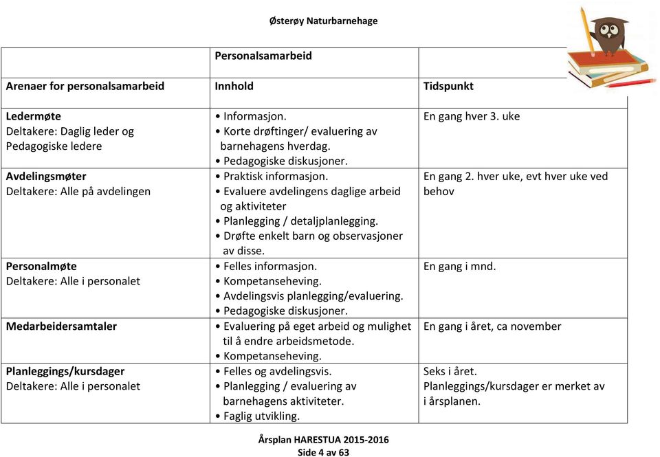 Evaluere avdelingens daglige arbeid og aktiviteter Planlegging detaljplanlegging. Drøfte enkelt barn og observasjoner av disse. Felles informasjon. Kompetanseheving.