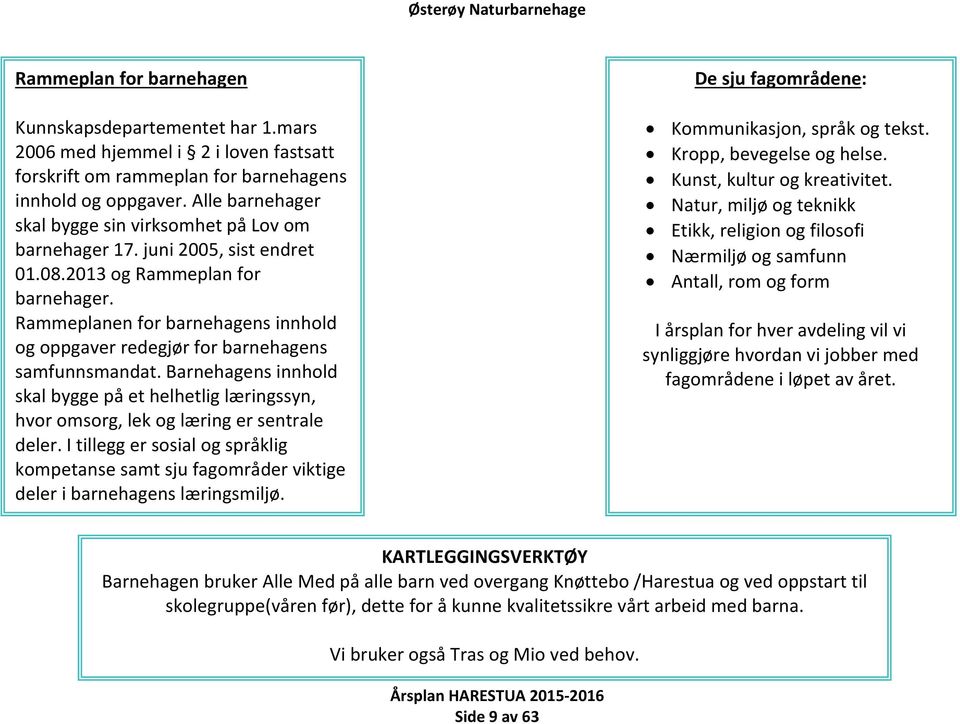 ammeplanen for barnehagens innhold og oppgaver redegjør for barnehagens samfunnsmandat. Barnehagens innhold skal bygge på et helhetlig læringssyn, hvor omsorg, lek og læring er sentrale deler.