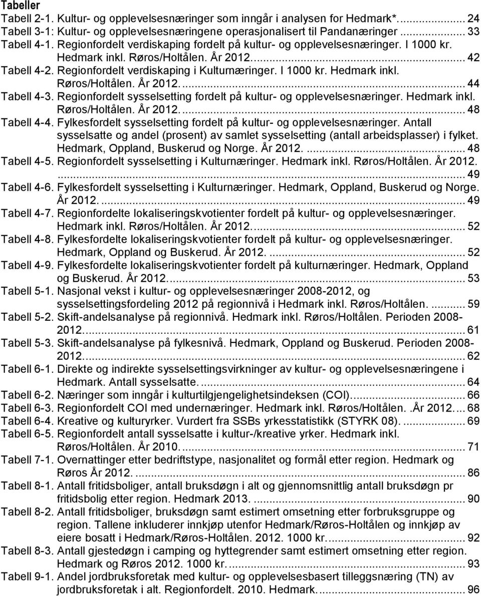 Regionfordelt sysselsetting fordelt på kultur- og opplevelsesnæringer. Hedmark inkl. Røros/Holtålen. År 2012.... 48 Tabell 4-4. Fylkesfordelt sysselsetting fordelt på kultur- og opplevelsesnæringer.