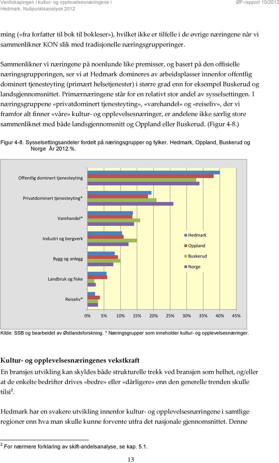 (primært helsetjenester) i større grad enn for eksempel Buskerud og landsgjennomsnittet. Primærnæringene står for en relativt stor andel av sysselsettingen.