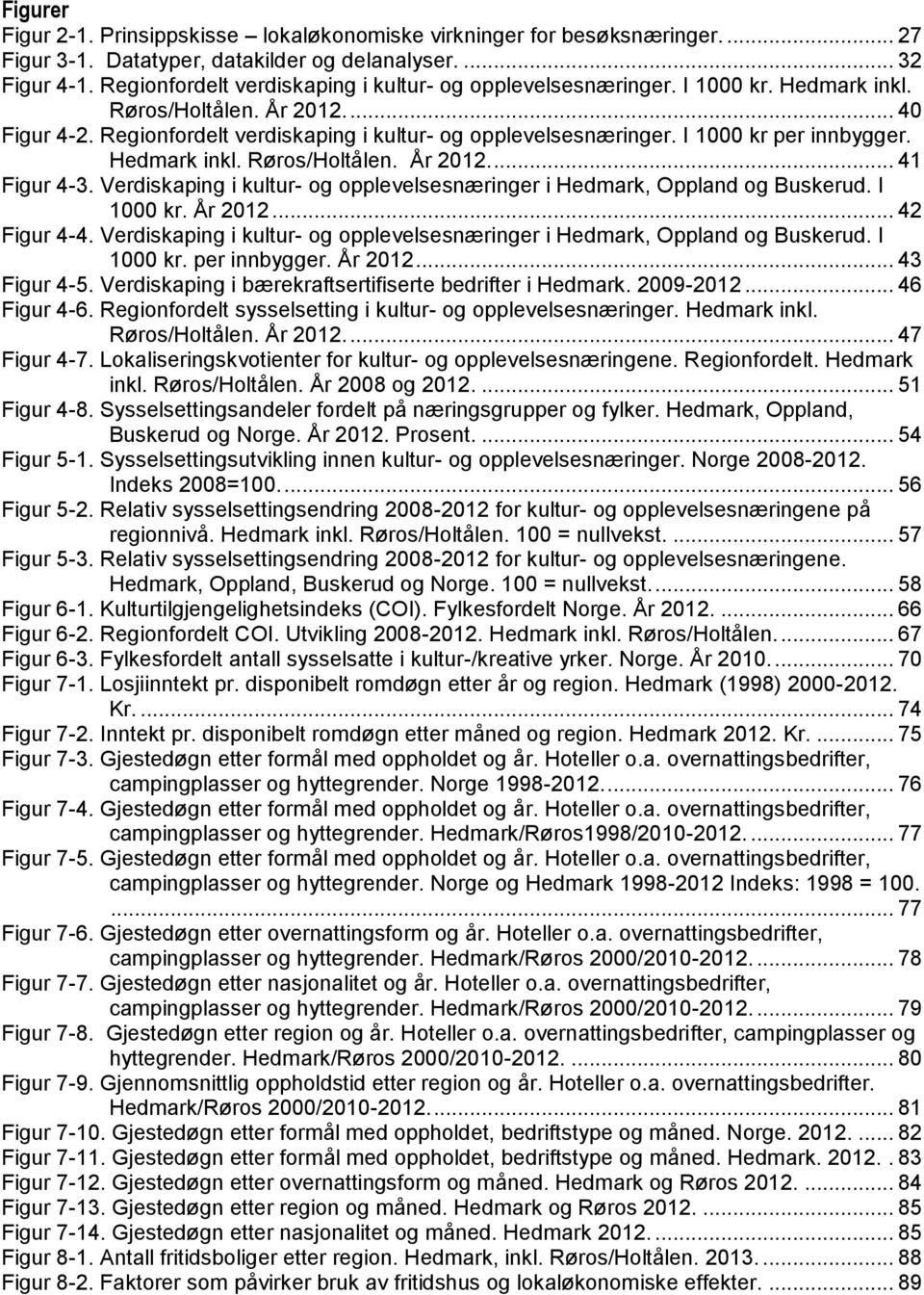 I 1000 kr per innbygger. Hedmark inkl. Røros/Holtålen. År 2012.... 41 Figur 4-3. Verdiskaping i kultur- og opplevelsesnæringer i Hedmark, Oppland og Buskerud. I 1000 kr. År 2012... 42 Figur 4-4.