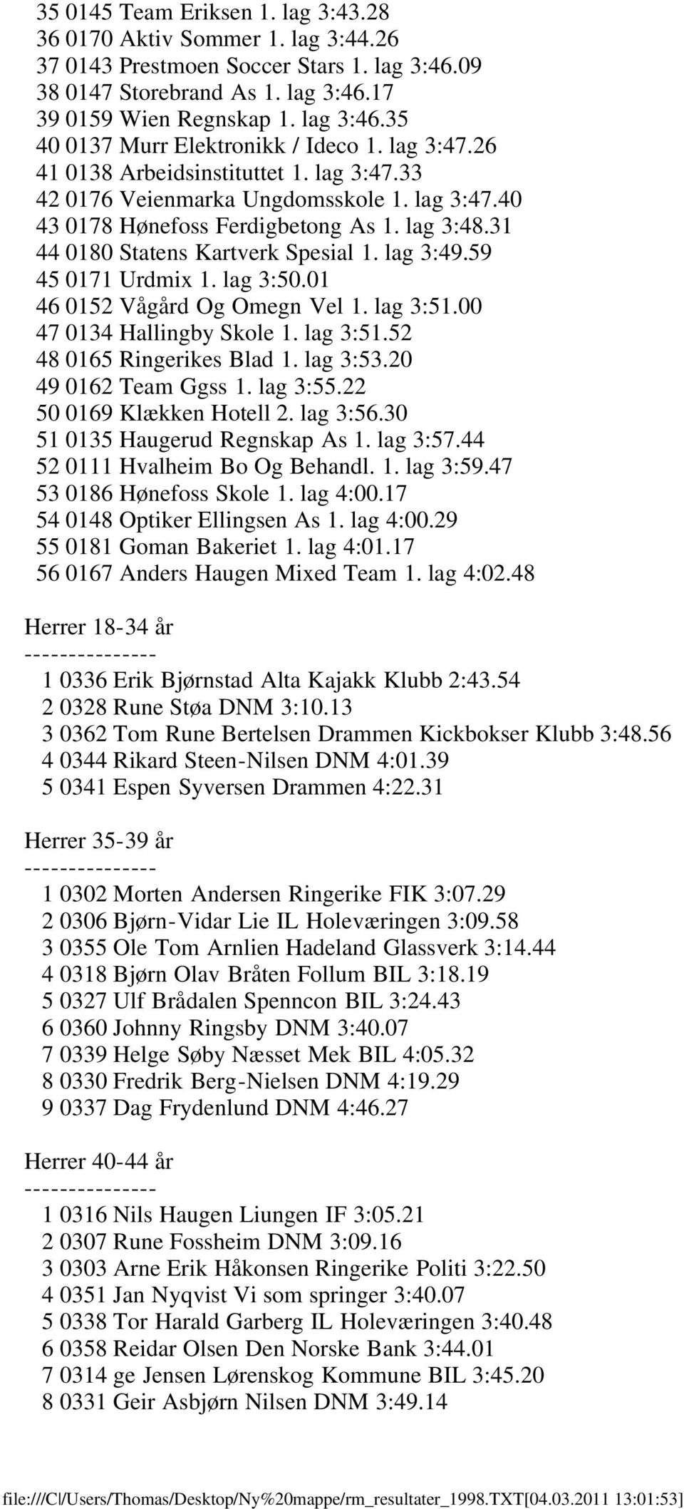 59 45 0171 Urdmix 1. lag 3:50.01 46 0152 Vågård Og Omegn Vel 1. lag 3:51.00 47 0134 Hallingby Skole 1. lag 3:51.52 48 0165 Ringerikes Blad 1. lag 3:53.20 49 0162 Team Ggss 1. lag 3:55.