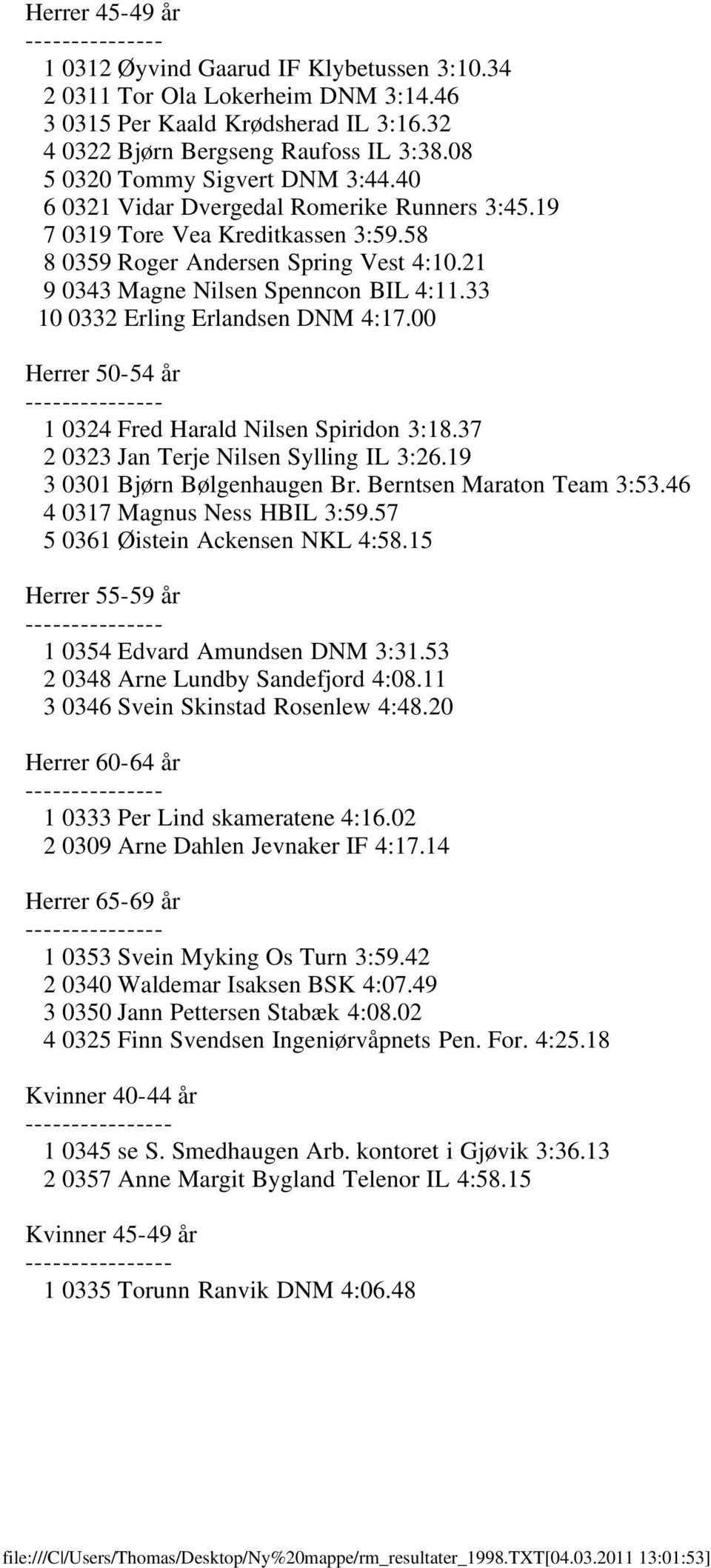 21 9 0343 Magne Nilsen Spenncon BIL 4:11.33 10 0332 Erling Erlandsen DNM 4:17.00 Herrer 50-54 år 1 0324 Fred Harald Nilsen Spiridon 3:18.37 2 0323 Jan Terje Nilsen Sylling IL 3:26.