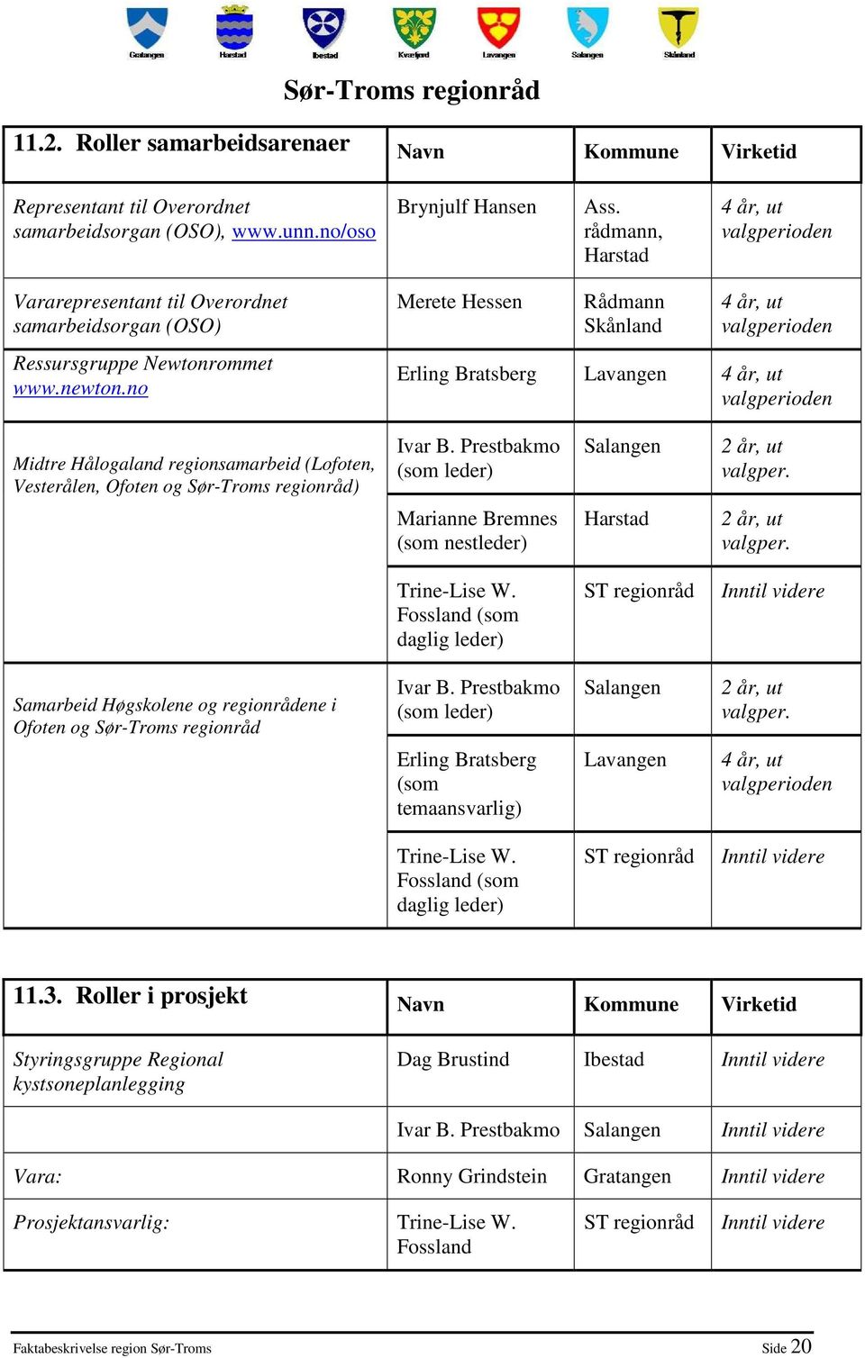 no Merete Hessen Rådmann Skånland 4 år, ut valgperioden Erling Bratsberg Lavangen 4 år, ut valgperioden Midtre Hålogaland regionsamarbeid (Lofoten, Vesterålen, Ofoten og Sør-Troms regionråd) Ivar B.
