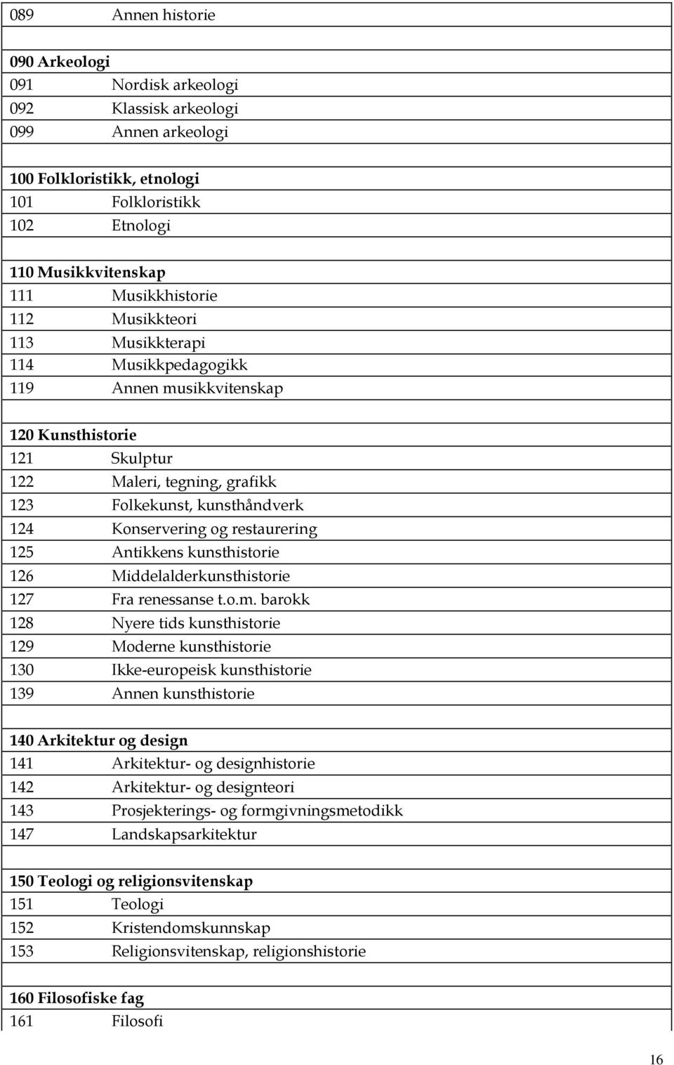 125 Antikkens kunsthistorie 126 Middelalderkunsthistorie 127 Fra renessanse t.o.m.