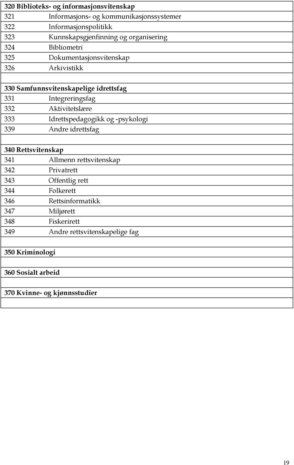 Aktivitetslære 333 Idrettspedagogikk og -psykologi 339 Andre idrettsfag 340 Rettsvitenskap 341 Allmenn rettsvitenskap 342 Privatrett 343 Offentlig