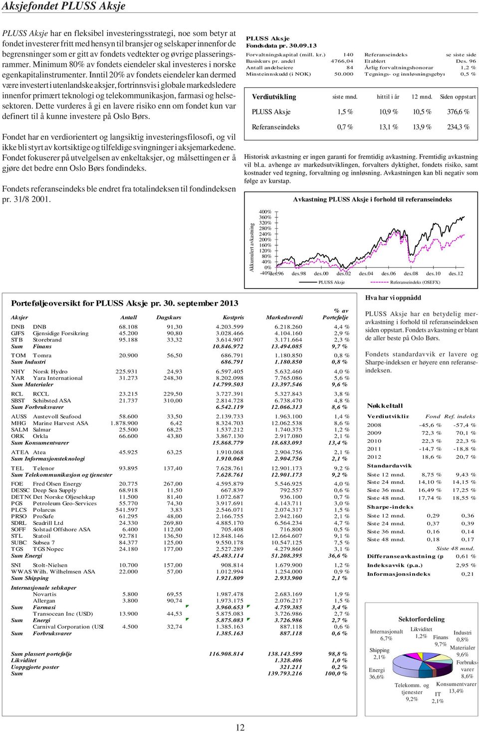 Inntil 20% av fondets eiendeler kan dermed være investert i utenlandske aksjer, fortrinnsvis i globale markedsledere innenfor primært teknologi og telekommunikasjon, farmasi og helsesektoren.