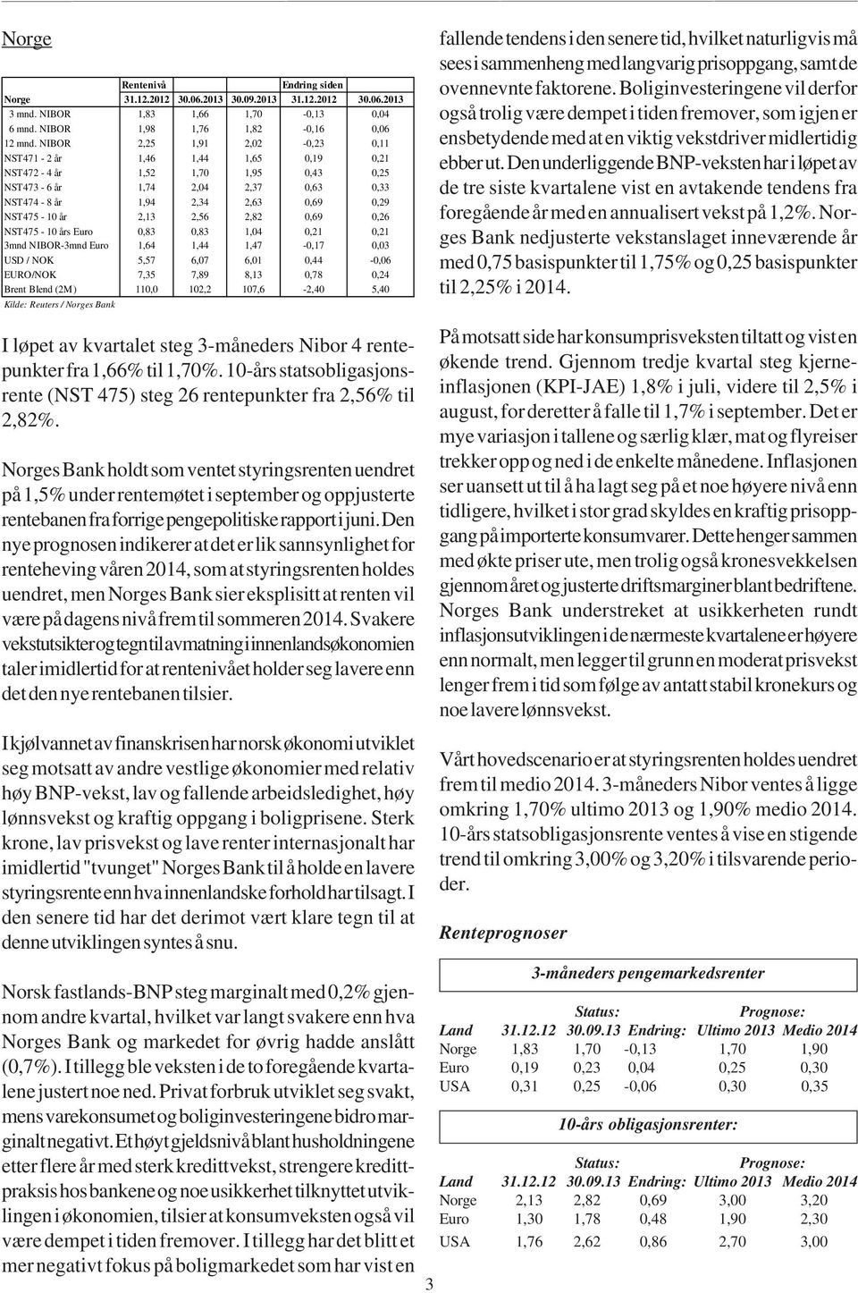 2,56 2,82 0,69 0,26 NST475-10 års Euro 0,83 0,83 1,04 0,21 0,21 3mnd NIBOR-3mnd Euro 1,64 1,44 1,47-0,17 0,03 USD / NOK 5,57 6,07 6,01 0,44-0,06 EURO/NOK 7,35 7,89 8,13 0,78 0,24 Brent Blend (2M)
