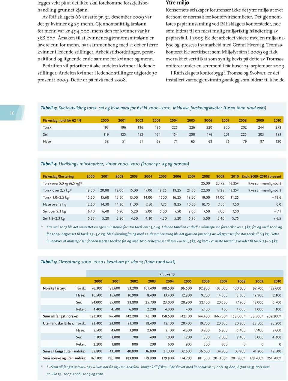 Arbeidstidsordninger, personaltilbud og lignende er de samme for kvinner og menn. Bedriften vil prioritere å øke andelen kvinner i ledende stillinger.