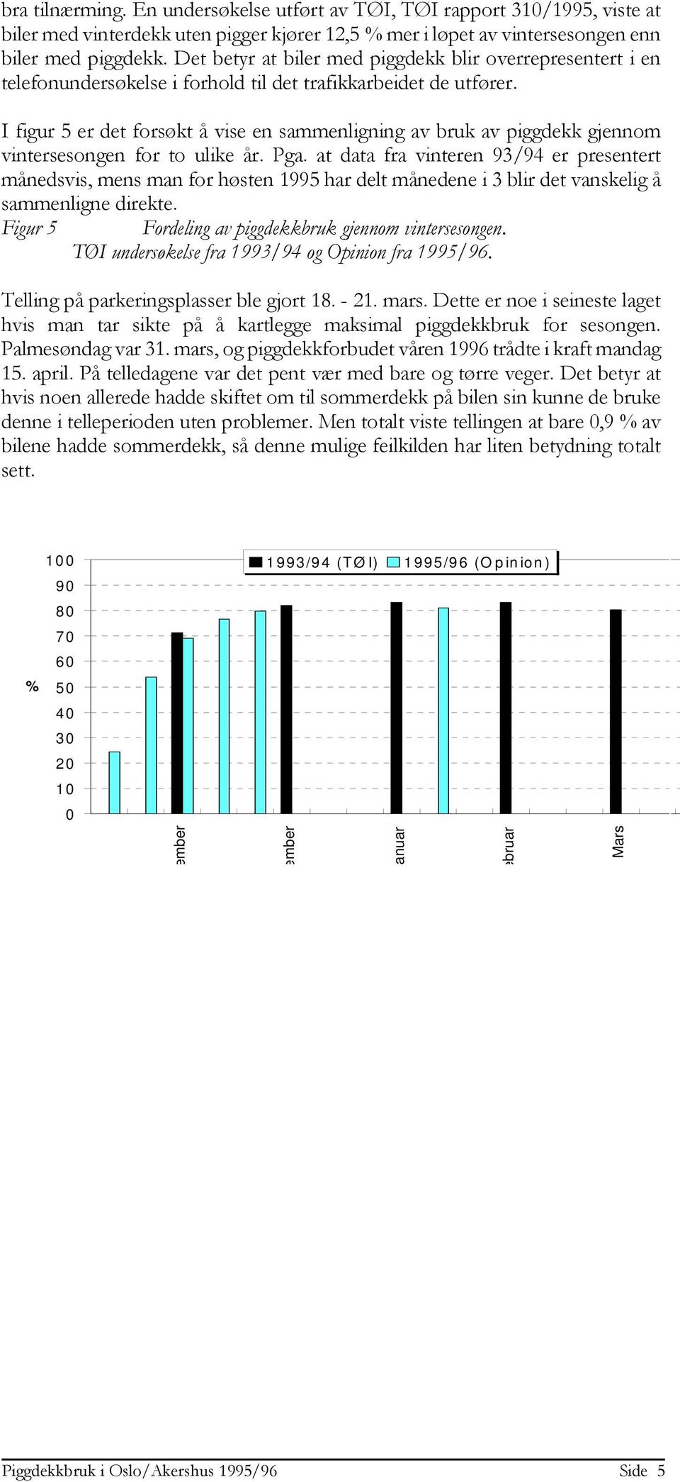 I figur 5 er det forsøkt å vise en sammenligning av bruk av piggdekk gjennom vintersesongen for to ulike år. Pga.