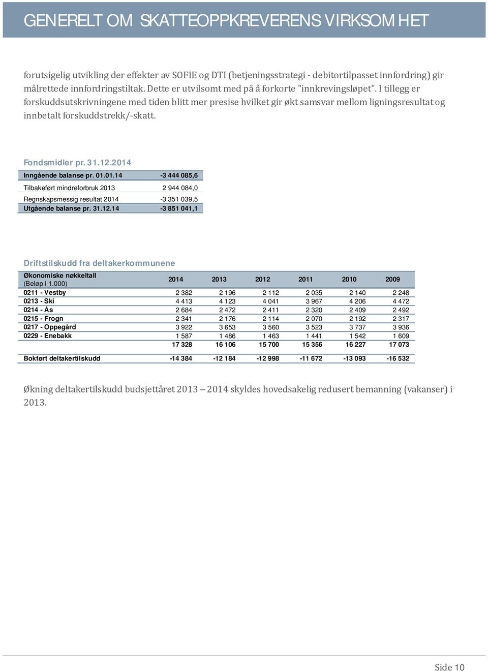 I tillegg er forskuddsutskrivningene med tiden blitt mer presise hvilket gir økt samsvar mellom ligningsresultat og innbetalt forskuddstrekk/-skatt. Fondsmidler pr. 31.12.2014 Inngående balanse pr.