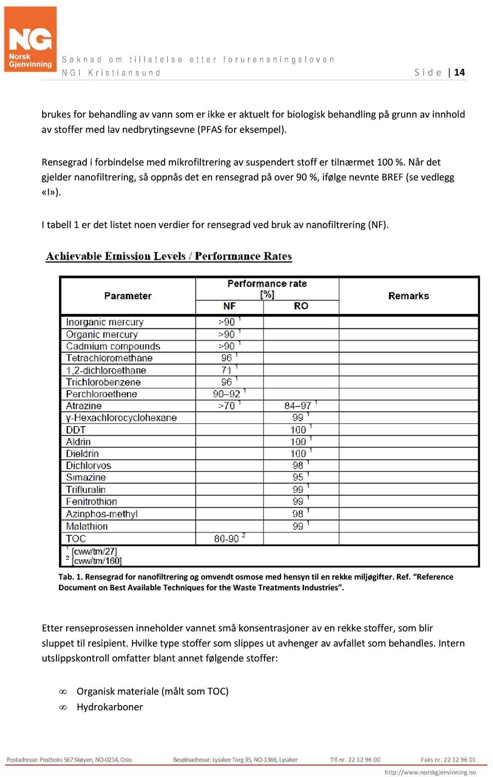 I tabell 1 er det listet noenverdierfor rensegradved bruk av nanofiltrering(nf). Tab.1. Rensegradfor nanofiltrering og omvendt osmosemed hensyntil en rekkemiljøgifter. Ref.