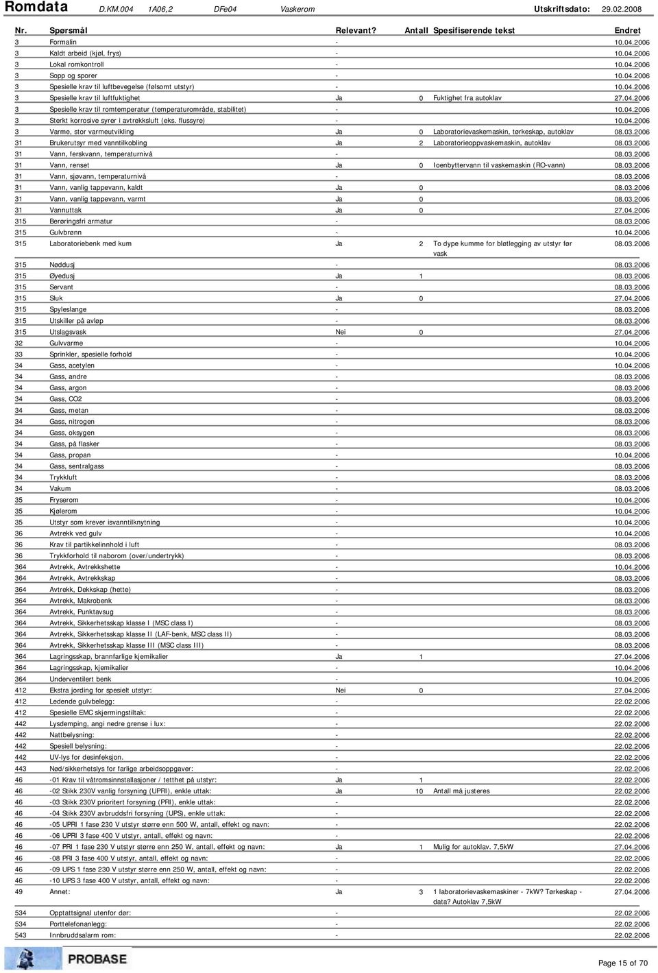 krav til luftfuktighet Ja 0 Fuktighet fra autoklav 27.04.2006 Spesielle krav til romtemperatur (temperaturområde, stabilitet) - Sterkt korrosive syrer i avtrekksluft (eks.