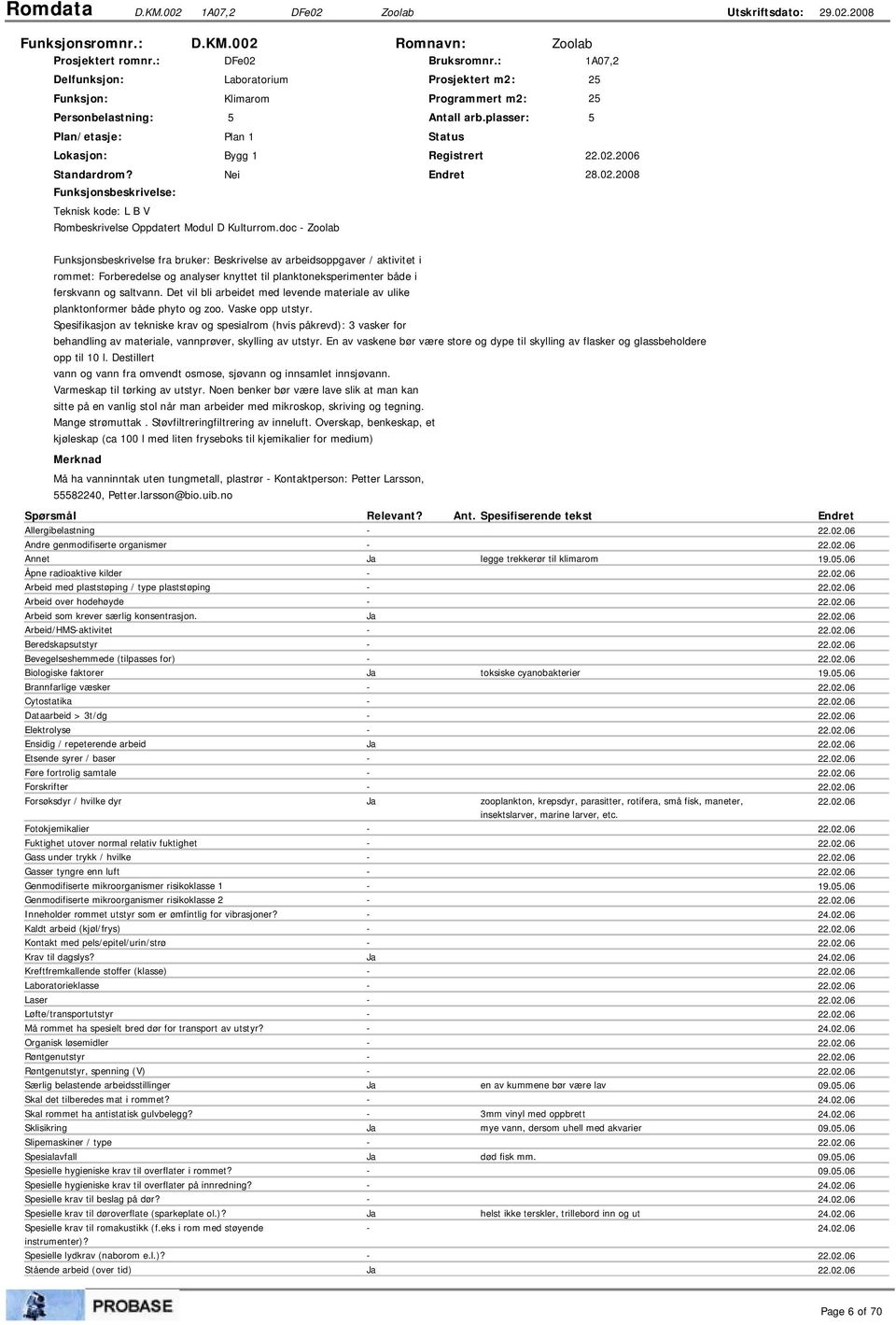 Nei 28.02.2008 Funksjonsbeskrivelse: Teknisk kode: L B V Rombeskrivelse Oppdatert Modul D Kulturrom.