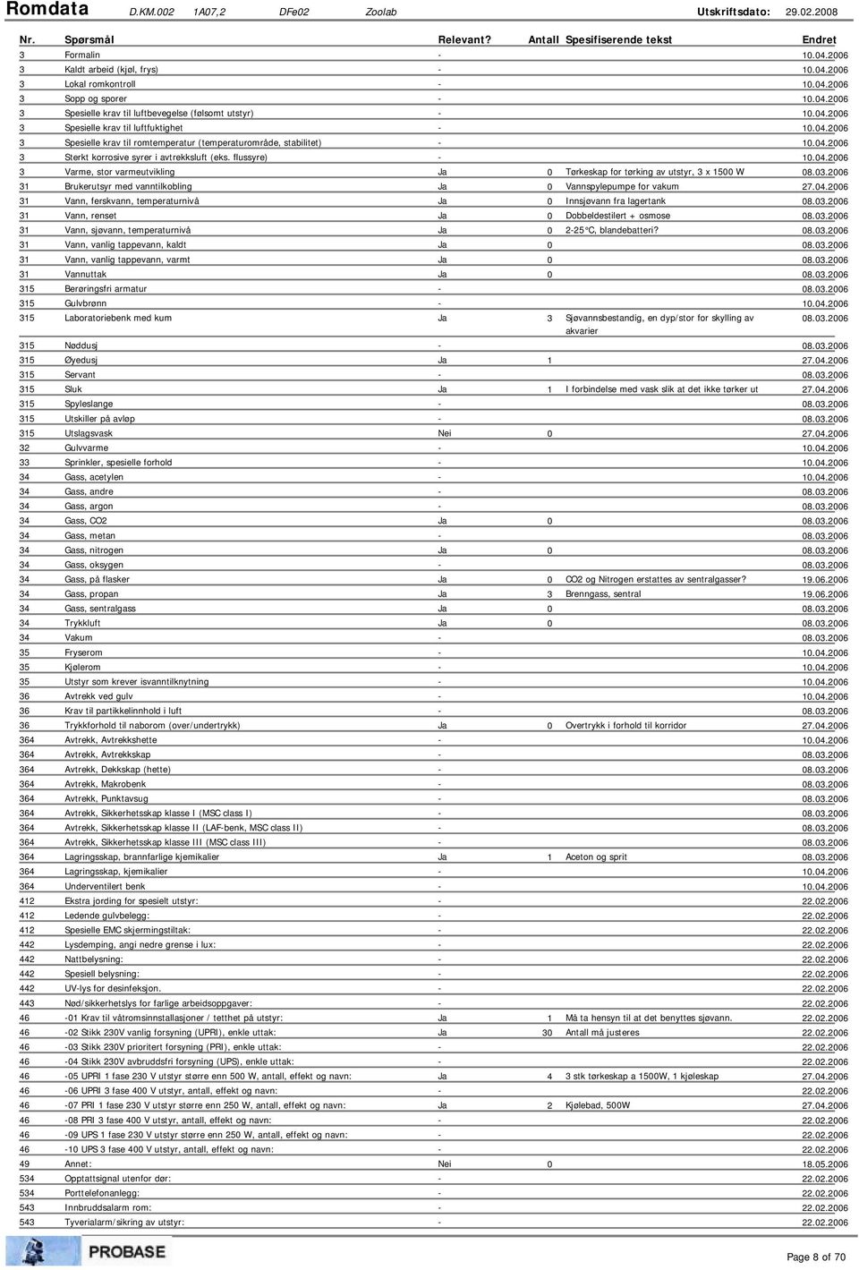 Spesielle krav til luftfuktighet - Spesielle krav til romtemperatur (temperaturområde, stabilitet) - Sterkt korrosive syrer i avtrekksluft (eks.