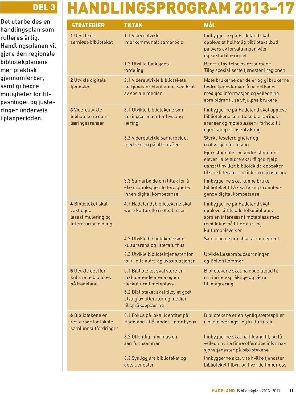 HANDLINGSPROGRAM 2013 17 STRATEGIER TILTAK MÅL 1 Utvikle det 1.