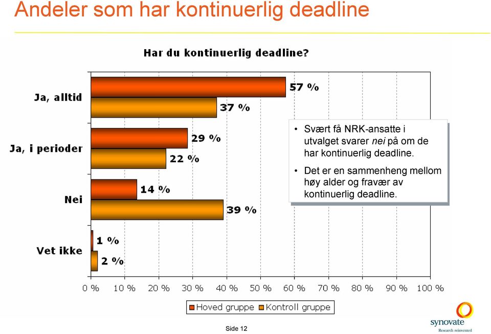 har harkontinuerlig deadline.