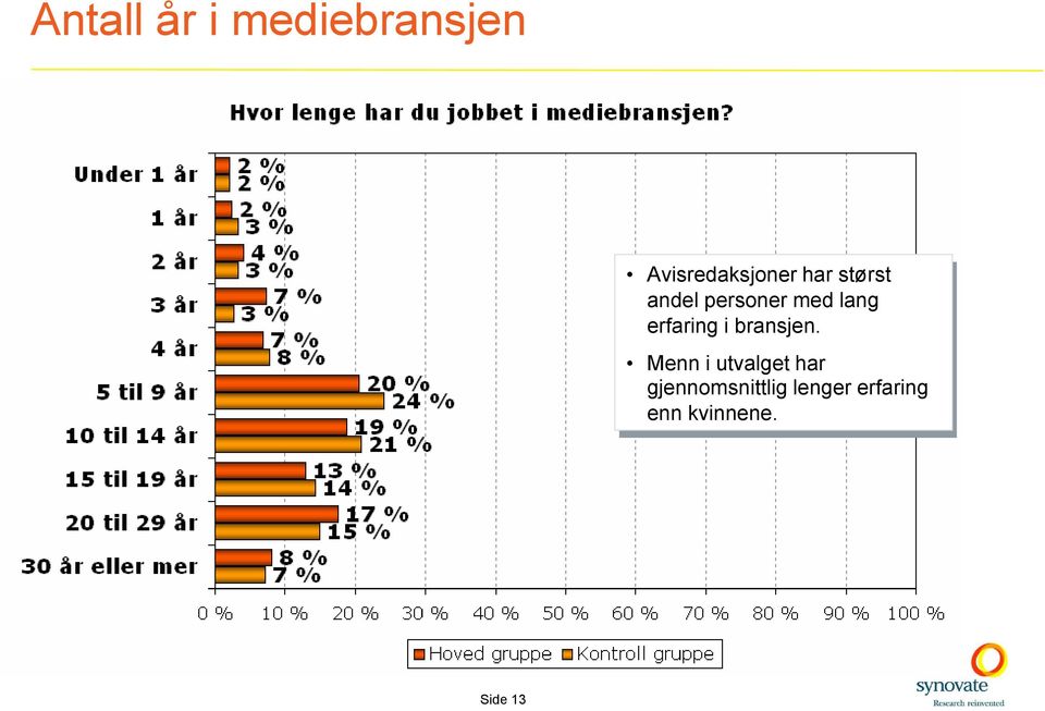 erfaring iibransjen.