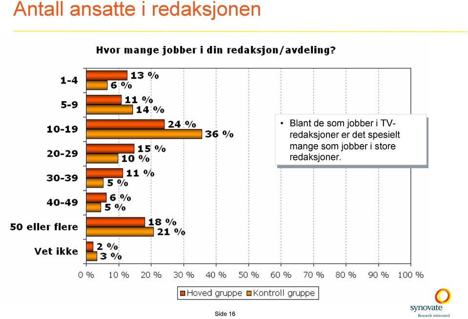 redaksjoner er erdet detspesielt mange