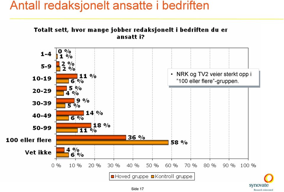 TV2veier veiersterkt sterktopp