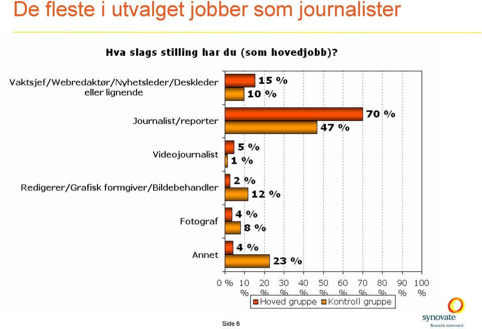 jobber som