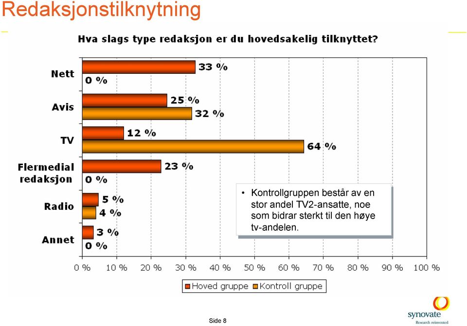 andeltv2-ansatte, noe noe som sombidrar