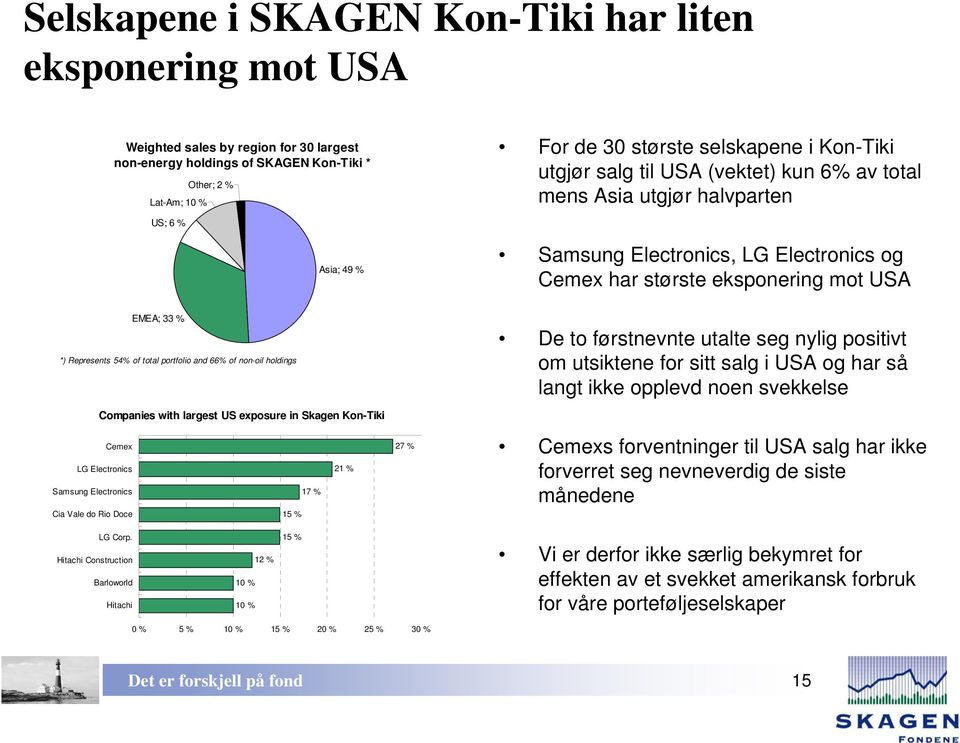 For de 30 største selskapene i Kon-Tiki utgjør salg til USA (vektet) kun 6% av total mens Asia utgjør halvparten Samsung Electronics, LG Electronics og Cemex har største eksponering mot USA De to